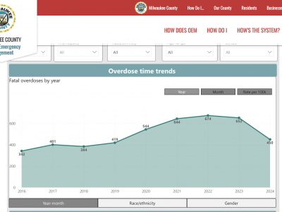 MKE County: County Creates Easy Public Access To Overdose Data